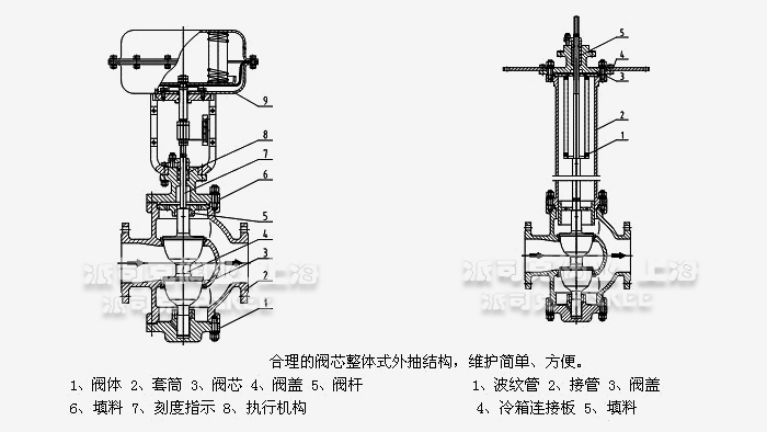 气动薄膜双座调节阀结构图