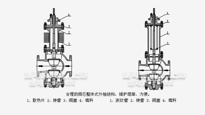 气动高温双座调节阀结构图