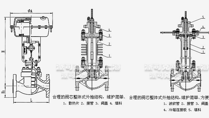 气动薄膜套筒调节阀尺寸图