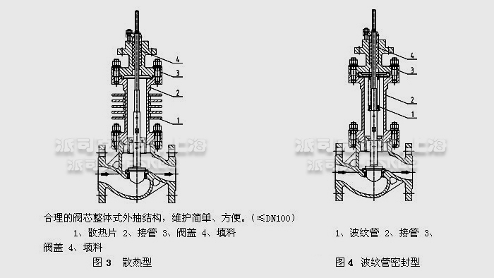 气动高温单座调节阀结构图