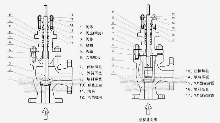 电动角型调节阀零部件图