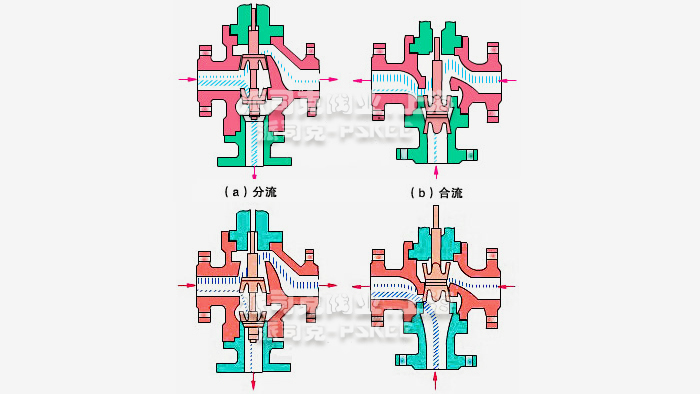 电动三通调节阀原理图