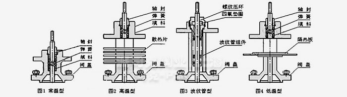 电动双座调节阀结构图