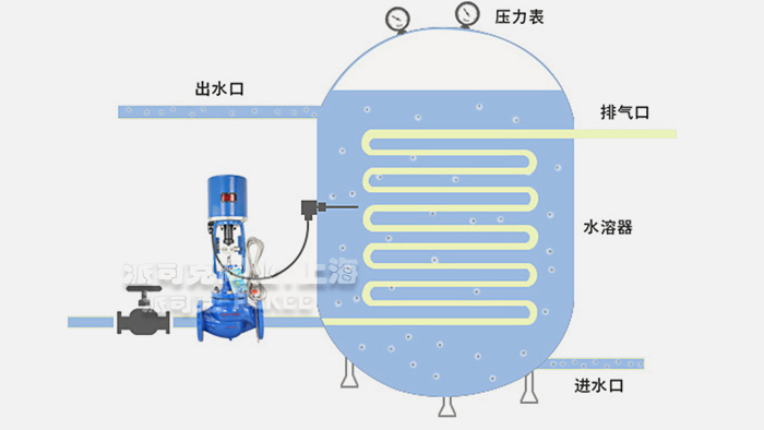 电动温度调节阀安装示意图
