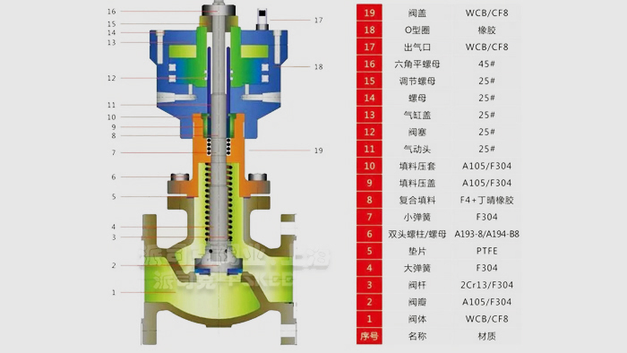 液氨紧急切断阀结构图