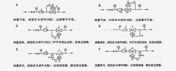 V230Y自力式调节阀安装示意图