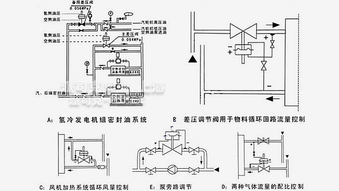 自力式微压调节阀安装示意图
