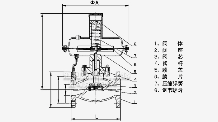 ZZYP-16B自力式微压调节阀结构图