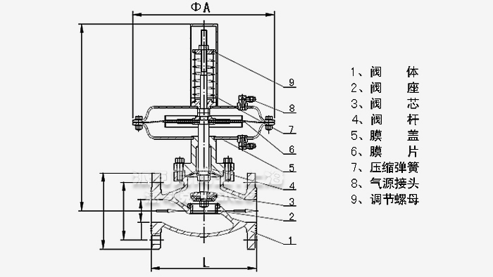 ZZYP-16B自力式微压调节阀结构图