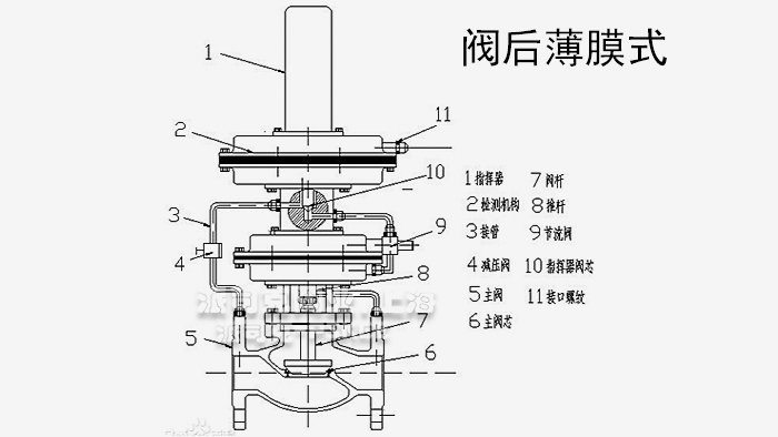 带指挥操作自力式压力调节阀结构图