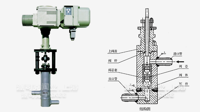 锅炉减温水调节阀结构图