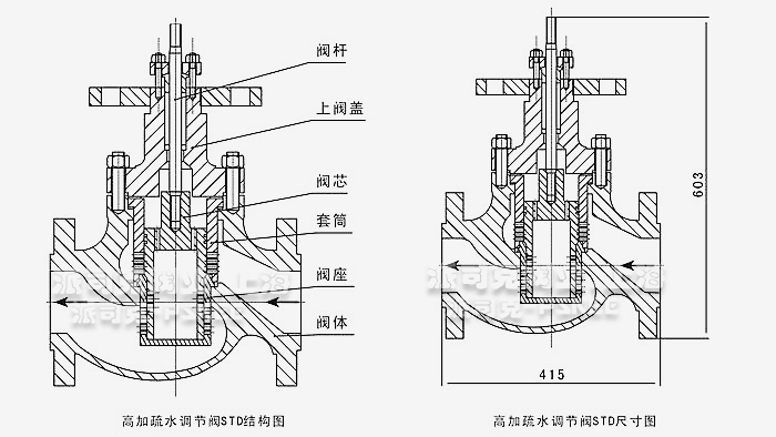 STD高加疏水调节阀结构图