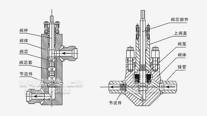 小流量再循环调节阀图片