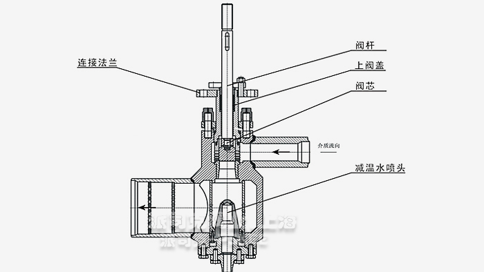 高压旁路调节阀结构图