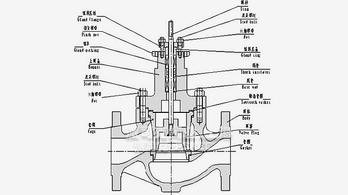 HCB压力平衡笼式调节阀结构图