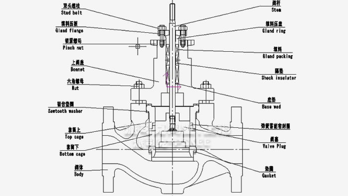气动平衡笼式单座调节阀结构图