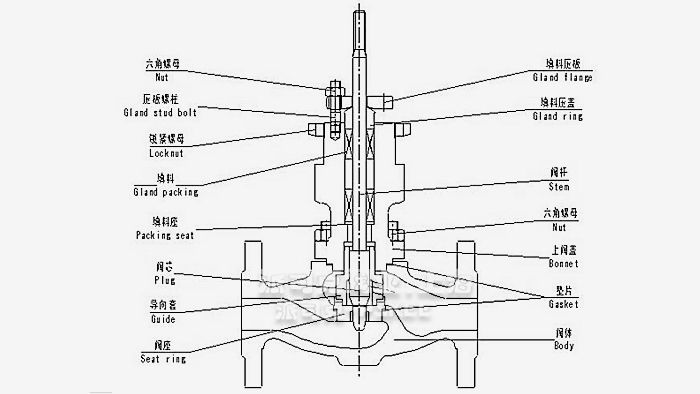 气动小口径单座调节阀结构图