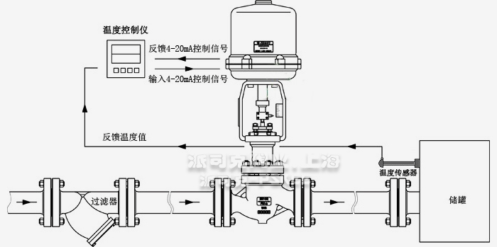 自力式电控温度控制阀安装示意图