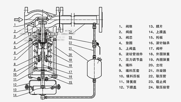 自力式压力调节阀结构图