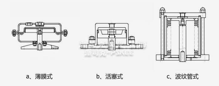自力式调节阀执行器