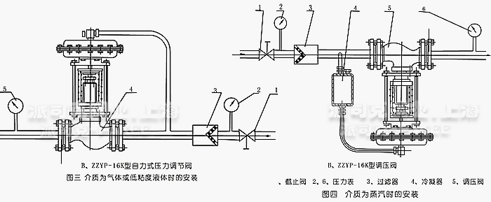 自力式压力调节阀蒸汽管道安装说明