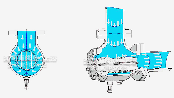 多功能扩散式过滤器流动图