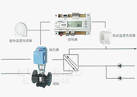 西门子动态平衡电动调节阀工作原理图