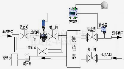 西门子动态平衡电动调节阀安装指导图