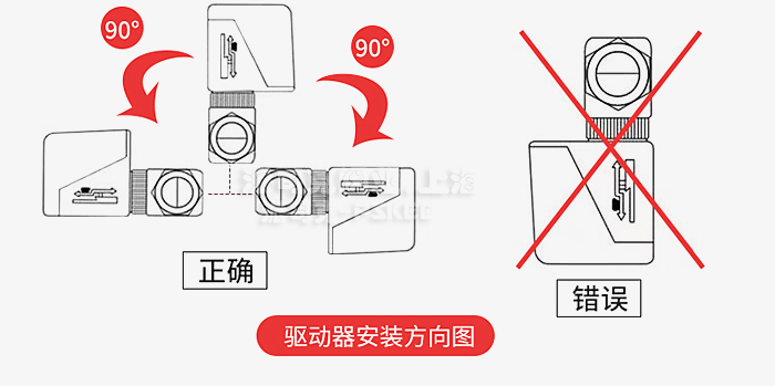 风机盘管电动二通阀安装示意图