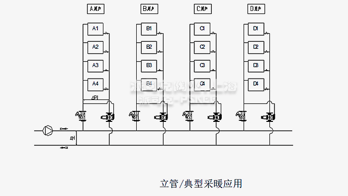 自力式压差旁通控制阀典型案例图