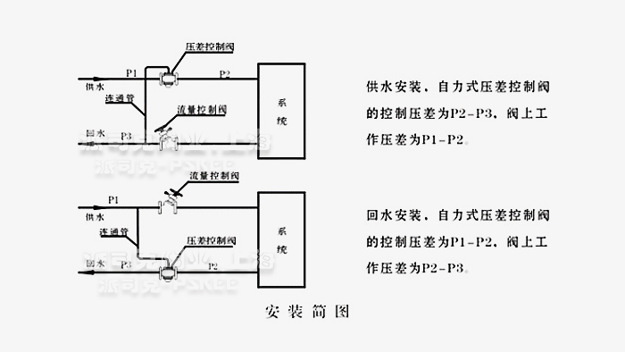 自力式压差控制阀安装简图