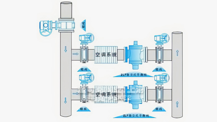 自力式流量平衡控制阀安装示意图