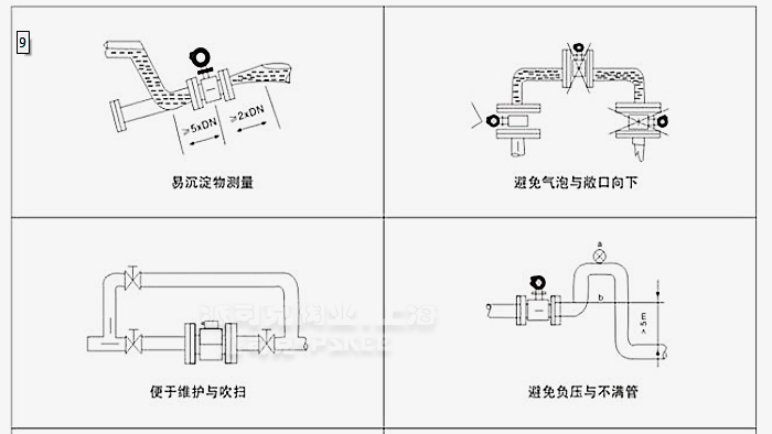 电磁流量计安装示意图1