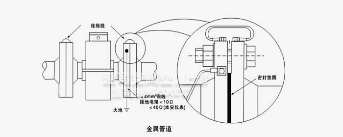 电磁流量计接地示意图1