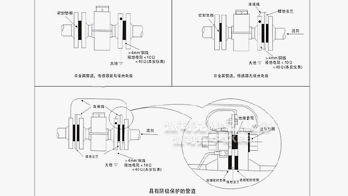 电磁流量计接地示意图2