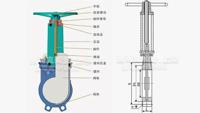 手动浆液阀结构图