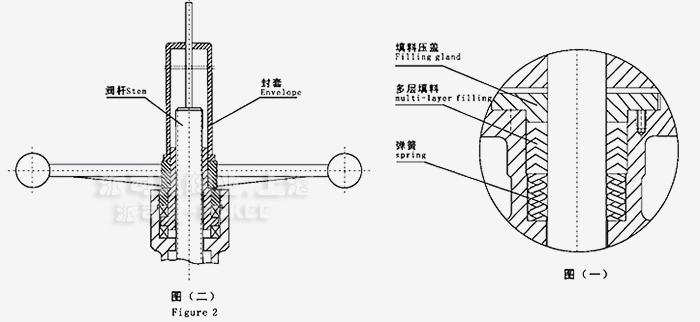 手动暗板刀型闸阀的手轮