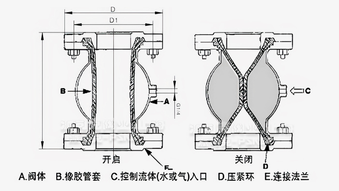 气动挤压阀尺寸图