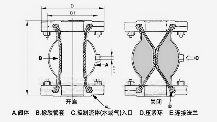 气动挤压阀尺寸图