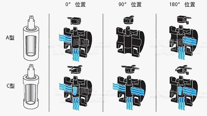 三通旋塞阀结构图