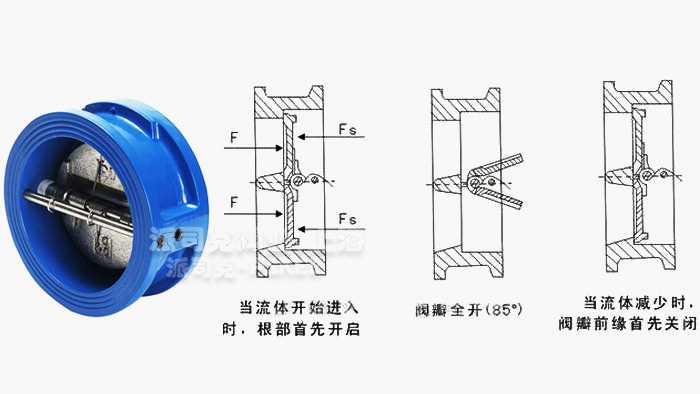 对夹蝶式止回阀工作原理图