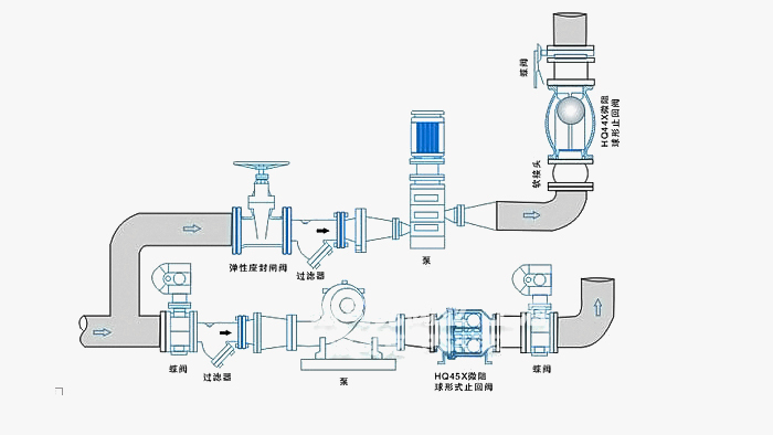 微阻球形止回阀安装示意图
