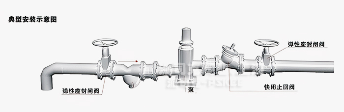 DY30BX缓开快闭止回阀安装示意图