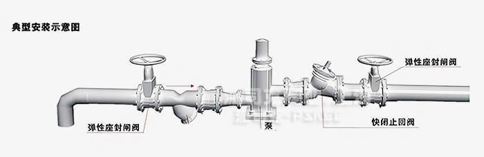 DYH41X快闭止回阀安装示意图