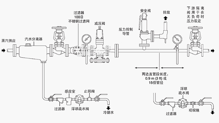 减压阀安装示意图