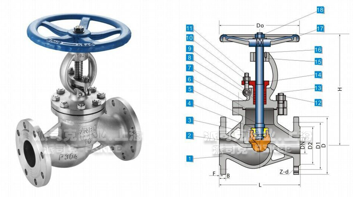 法兰截止阀图片