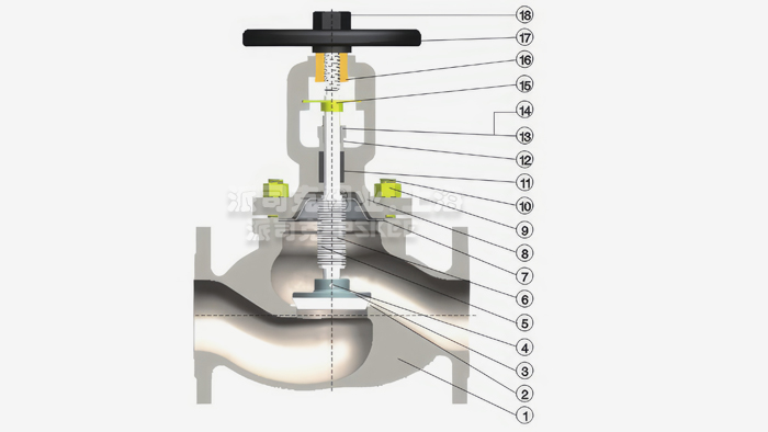 氯气波纹专用管截止阀结构图