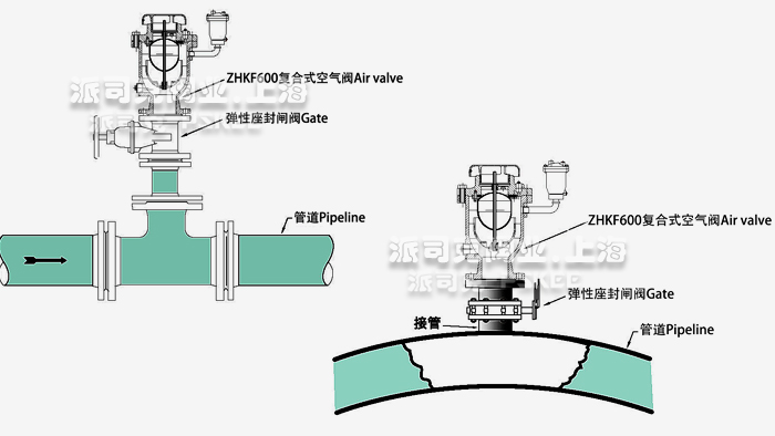 复合式排气阀安装示意图