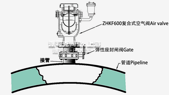 复合式双口排气阀安装示意图