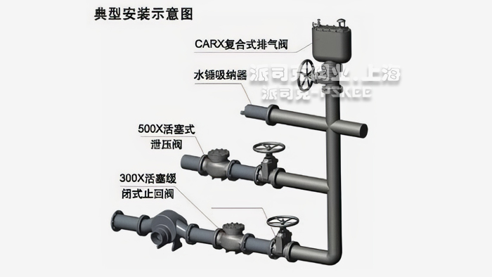 CARX复合式排气阀安装示意图